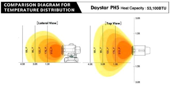 Daystar Comparison Diagram New