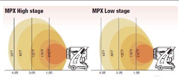 MPX Comparison Diagram