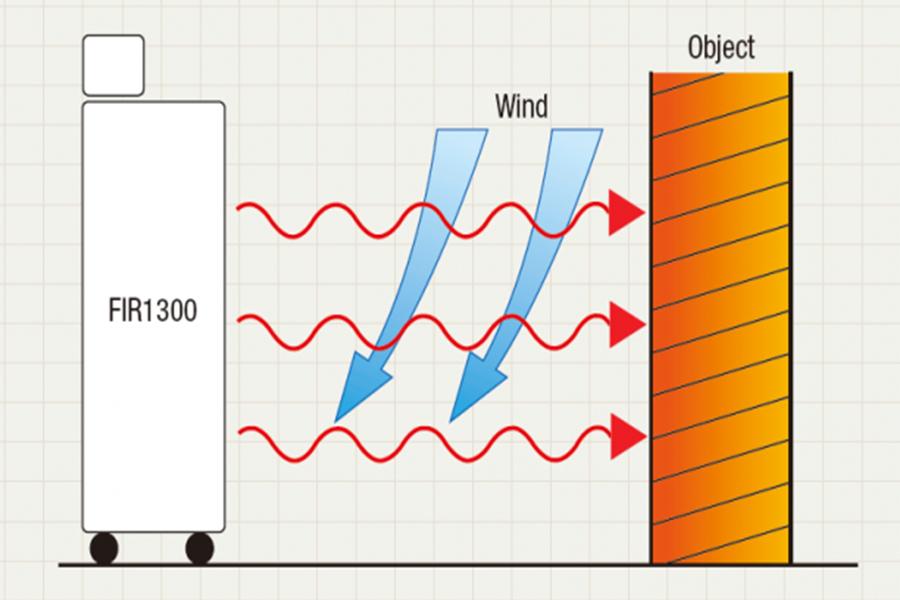 FIR1300 Infrared Waves