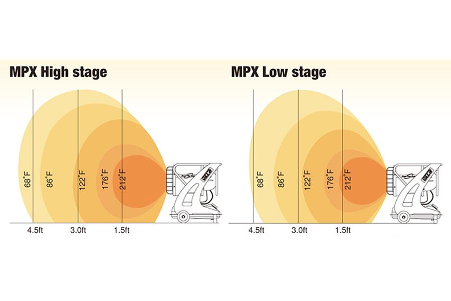 MPX Comparison Diagram New